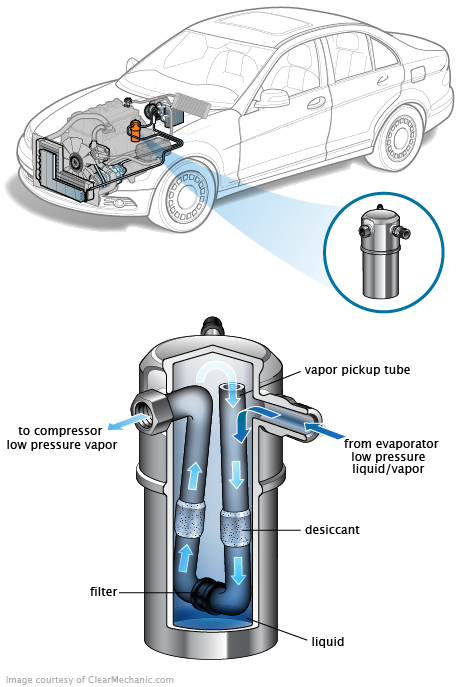 See P1079 repair manual