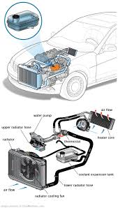 See P1079 repair manual